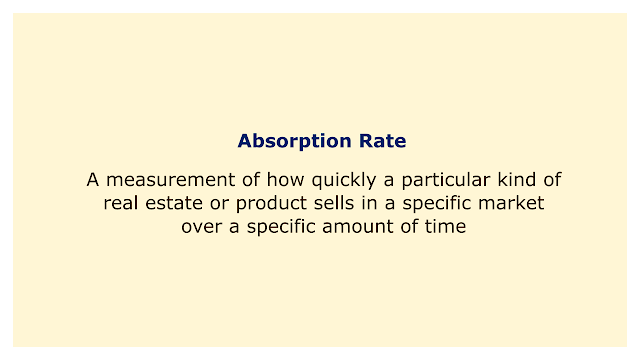 A measurement of how quickly a particular kind of real estate or product sells in a specific market over a specific amount of time.