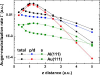 Auger Neutralization4