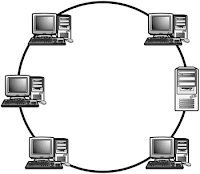 Topologi,Cincin/Ring