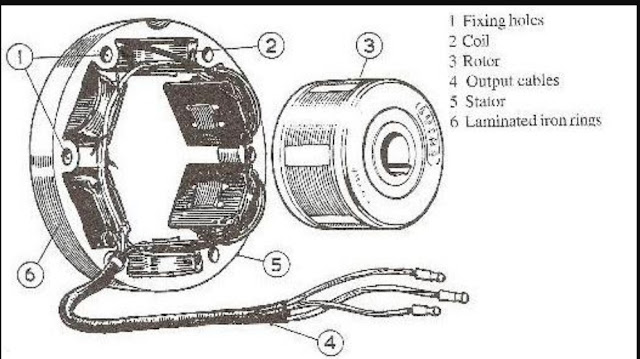 Komponen System Pengisian Sepeda Motor  Beserta Fungsinya