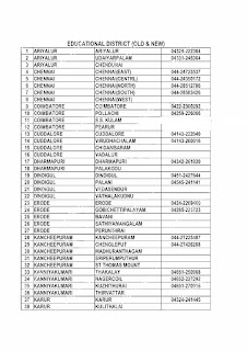 New DEO Office Lists & Contact Numbers 2018