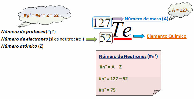 Ejercicios de Estructura Atómica I Quimica Quimica