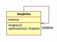 singleton-pattern-uml-class-diagram