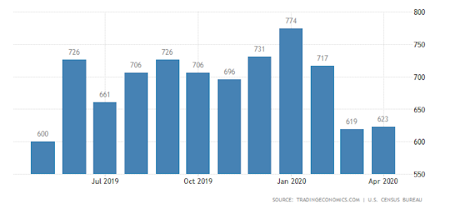 Ventas de viviendas nuevas en EEUU