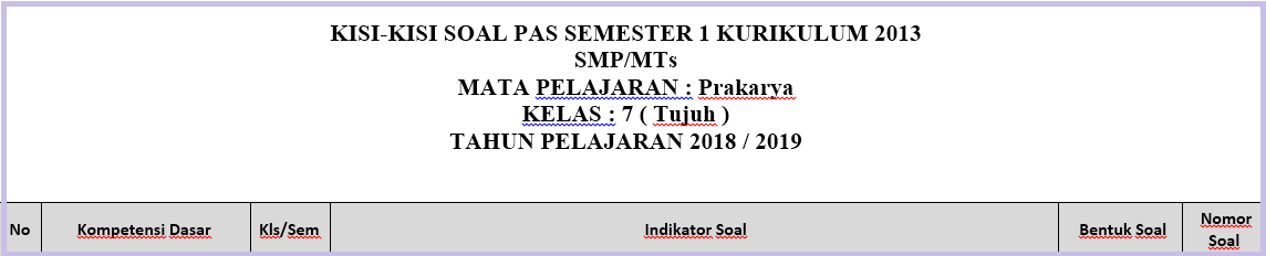 KisiKisi Soal PAS/UAS Prakarya Kelas 7 K13 Tahun 2018/2019  RPPSOAL