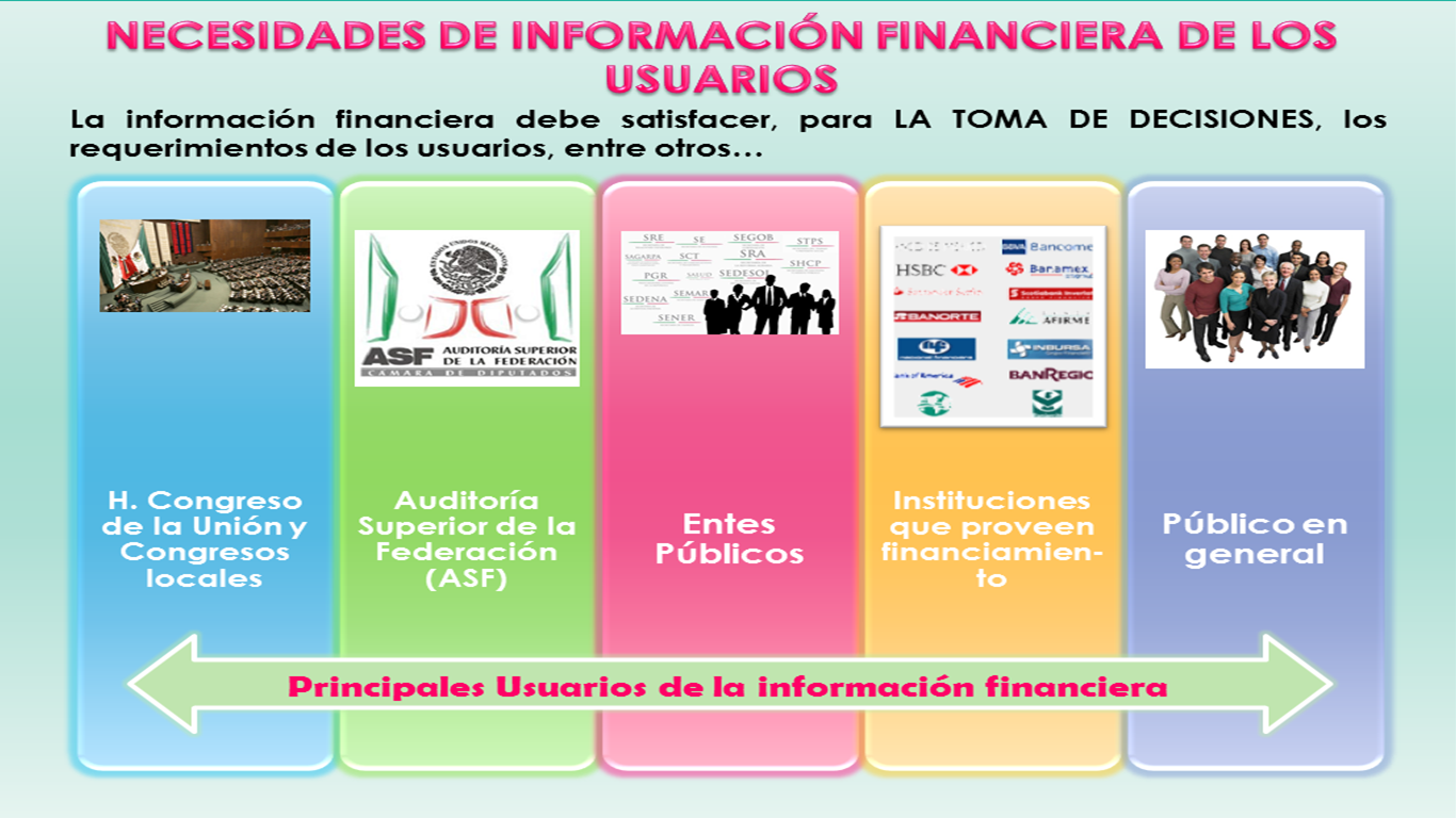 USUARIOS DE LA INFORMACION FINANCIERA. Educaconta