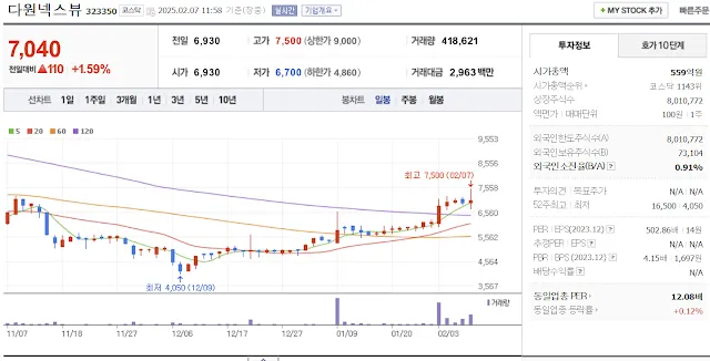 반도체 유리기판 관련주 대장주 다원넥스뷰 일봉 차트