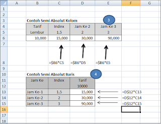 Alamat cell pada excel