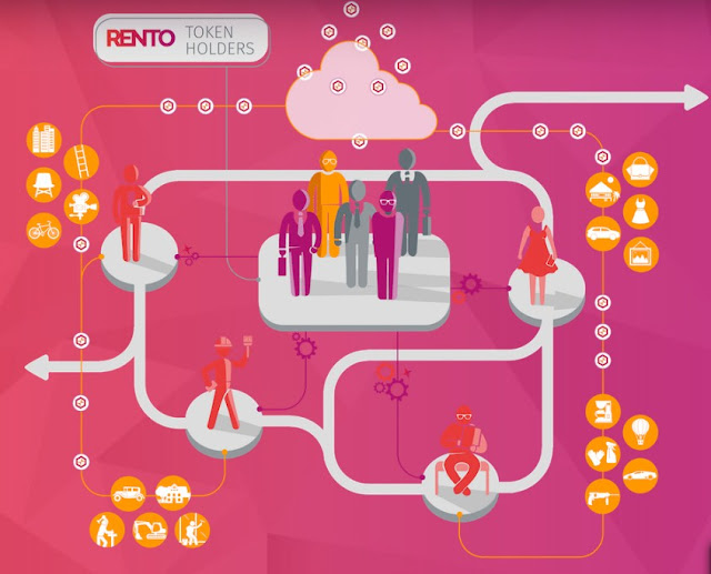 Rento – Company Overview