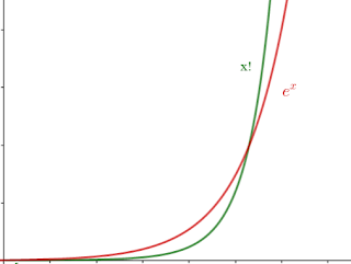 Grafico con funzione x! e funzione e^x