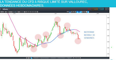 Analyse technique Vallourec  [21/08/2017]