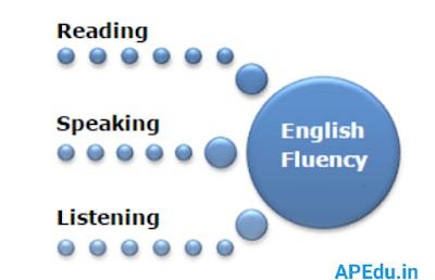 Spoken English