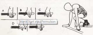 Pengertian Dan Cara Melakukan Lari Estafet (Guru Penjas)