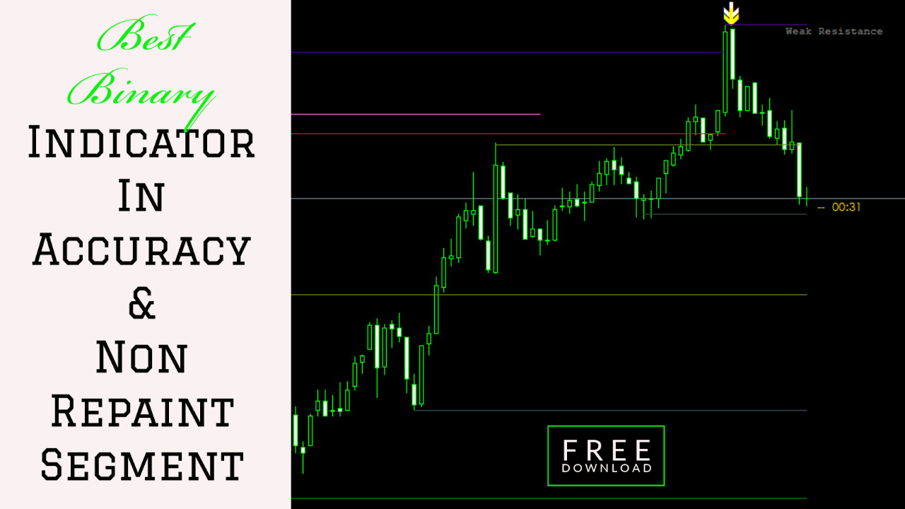 best binary options ea