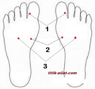 Titik Pijat Mengatasi Masuk Angin - Titik Pijat dan Refleksi