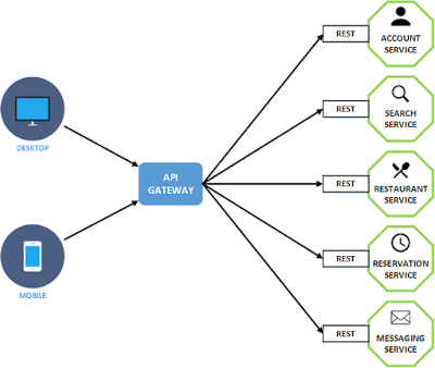  together with looking for roughly awesome resources e Top v Spring Boot Courses to Learn Online for Java Developers inward 2018