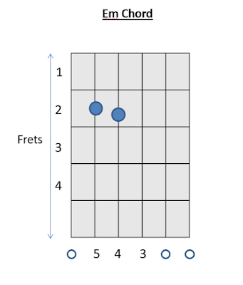 Em Chord Guitar Chords