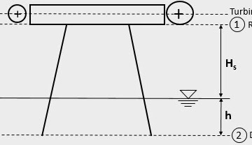 Working Principle & Functions of Draft Tube in Turbine