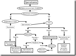 ipercalcemia
