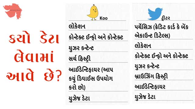 in-gujarati-koo-vs-twitter