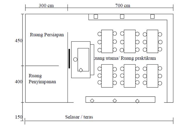 PENGELOLAAN LABORATORIUM ~ Mr. Physika