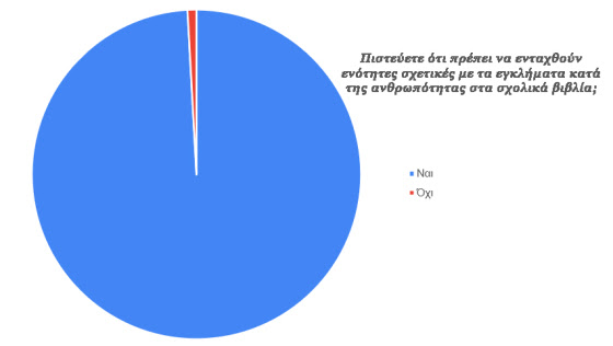 Τι απάντησαν στο ερωτηματολόγιο των Ποντίων φοιτητών για τη Γενοκτονία των Ελλήνων του Πόντου