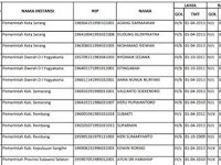 DAFTAR NAMA HONORER K2 DAN NON K2 MASUK REVISI UU ASN 30 OKTOBER 2017