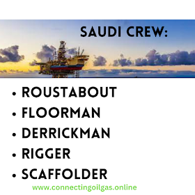  We are hiring with minimum 1 year experience Saudi