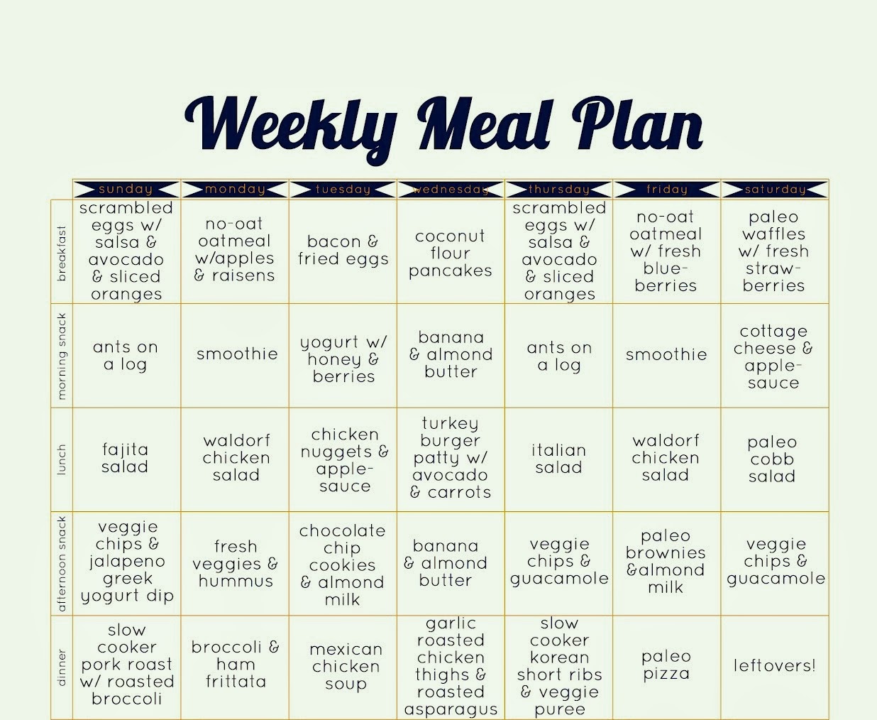 Looking for an ideal paleo diet meal plan? ~ The Paleo Diet Blog