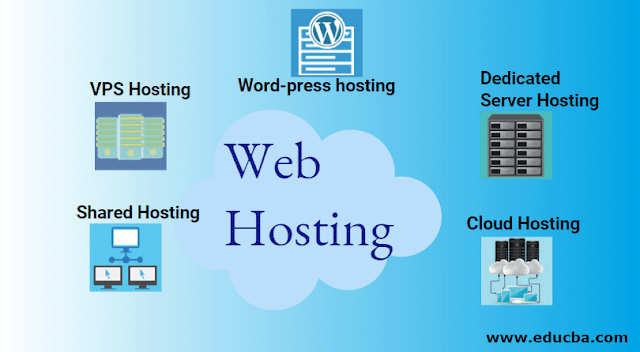 Top 5 Website Provides Best Web Hosting , Domain Name , Wordpress Hosting