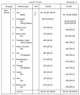 Pengertian Jurnal Umum