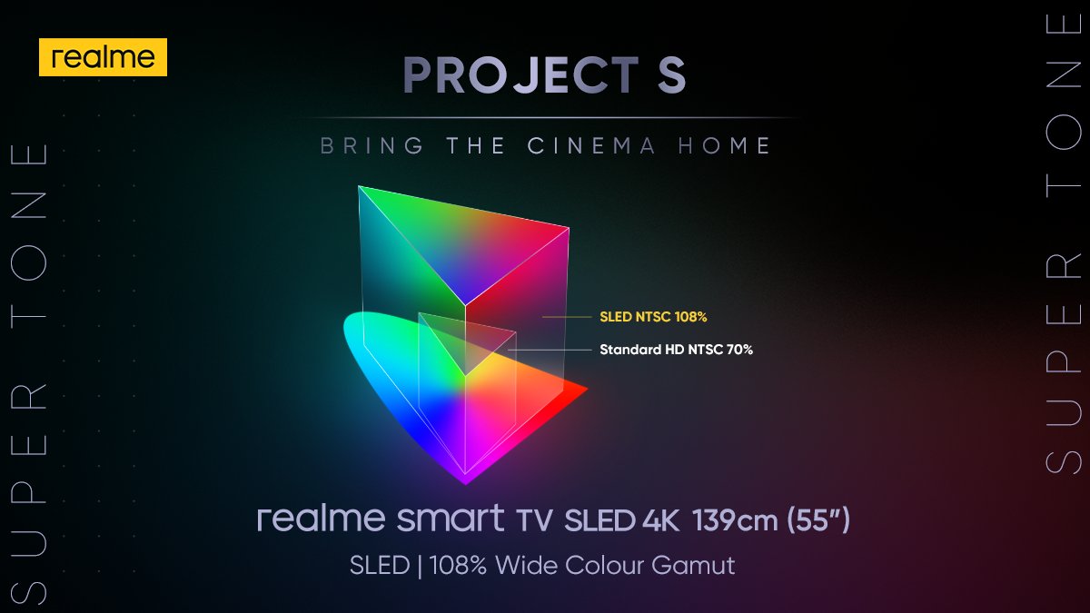 Realme 55-Inch 4K SLED TV could launch soon in india