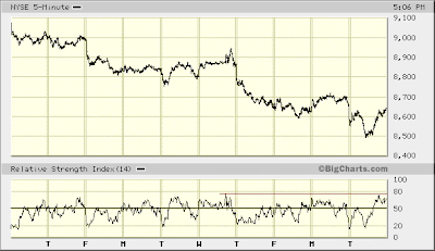 NYSE 5-min