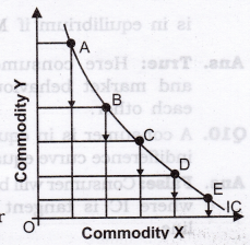 Solutions Class 12 Economics Chapter-2 (Consumer Equilibrium)