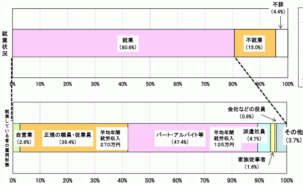 http://www.mhlw.go.jp/bunya/kodomo/pdf/shien.pdf