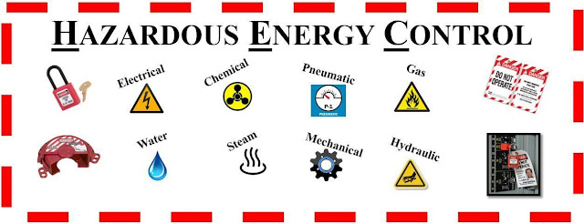 CONTROL OF HAZARDOUS ENERGY SOURCES