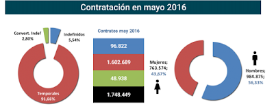 Javier Méndez Lirón 39-3 asesores económicos independientes