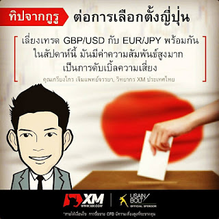 http://www.thaiforexlearning.com