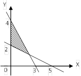 Program Linear