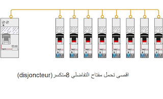 كيف,نختار,قاطع,التيار,الامثل
