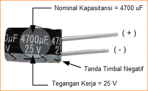 Karakteristik Kapasitor (Capacitor)