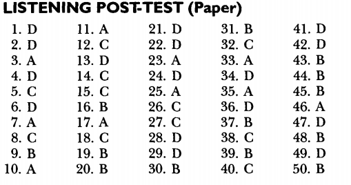 Kunci Jawaban Soal Listening Longman Post-test