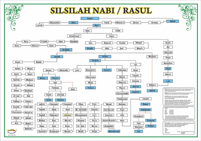 Silsilah Nabi Muhammad Saw : SILSILAH NABI YouTube - YouTube - Semoga informasi ini bermanfaat, ya.