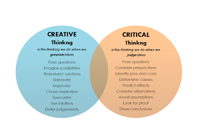 COMPARE AND CONTRAST CRITICAL THINKING AND PROBLEM SOLVING