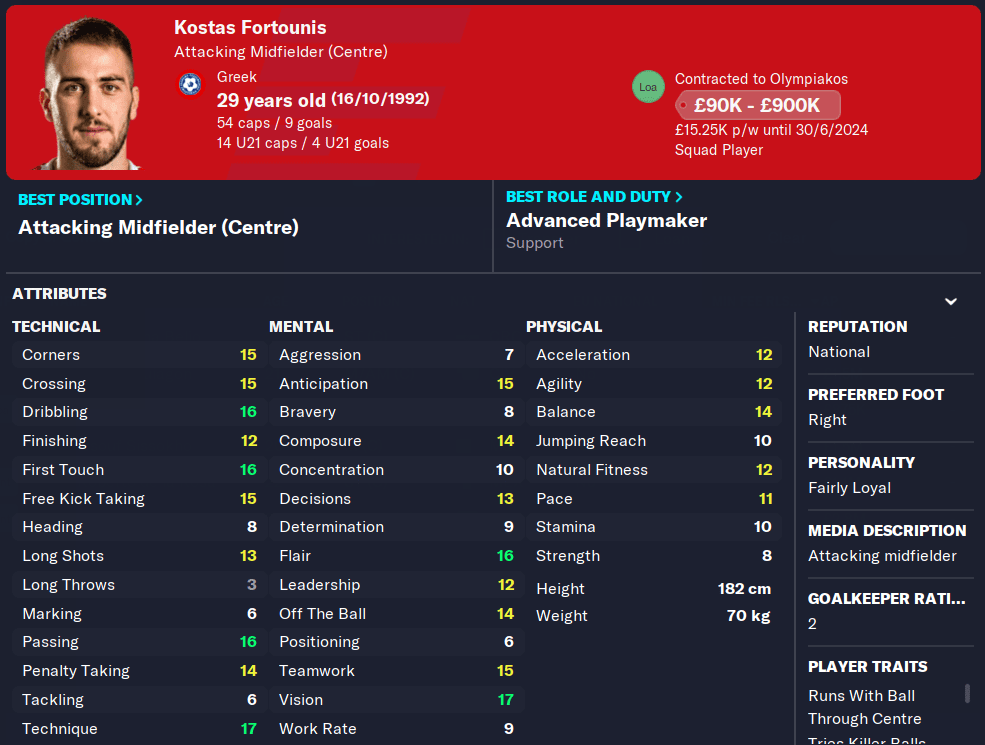 FM23 Kostas Fortounis