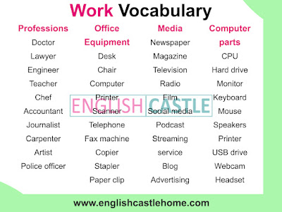 Office Vocabulary: Names of Office Items, Idioms & Phrases