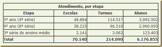 tabela