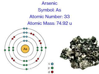 Arsenic | Descriptions, Chemical and Physical Properties, Uses & Facts
