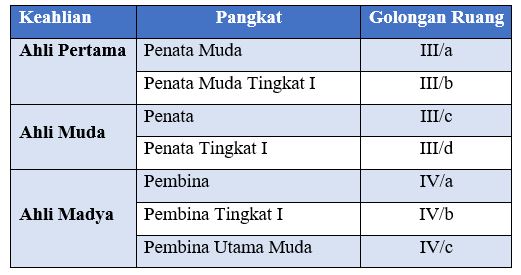 Jenjang Jabatan Polisi Pamong Praja Keahlian