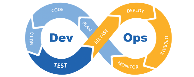 The rise of DevOps: Faster software development and deployment